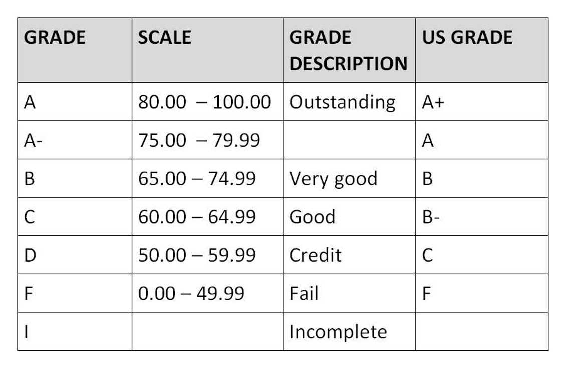 Courses offered at UDS Tamale campus Courses offered at UDS Tamale campus