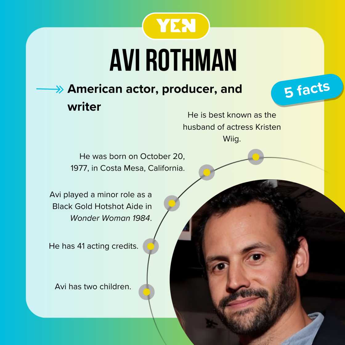 Fast facts about Avi Rothman