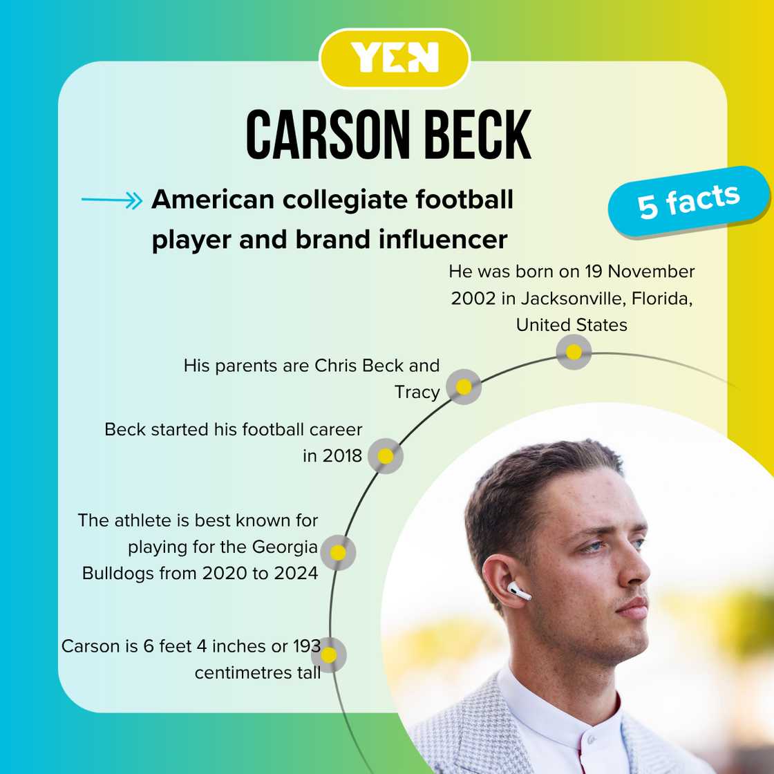 Five facts about Carson Beck. Five facts about Carson Beck.