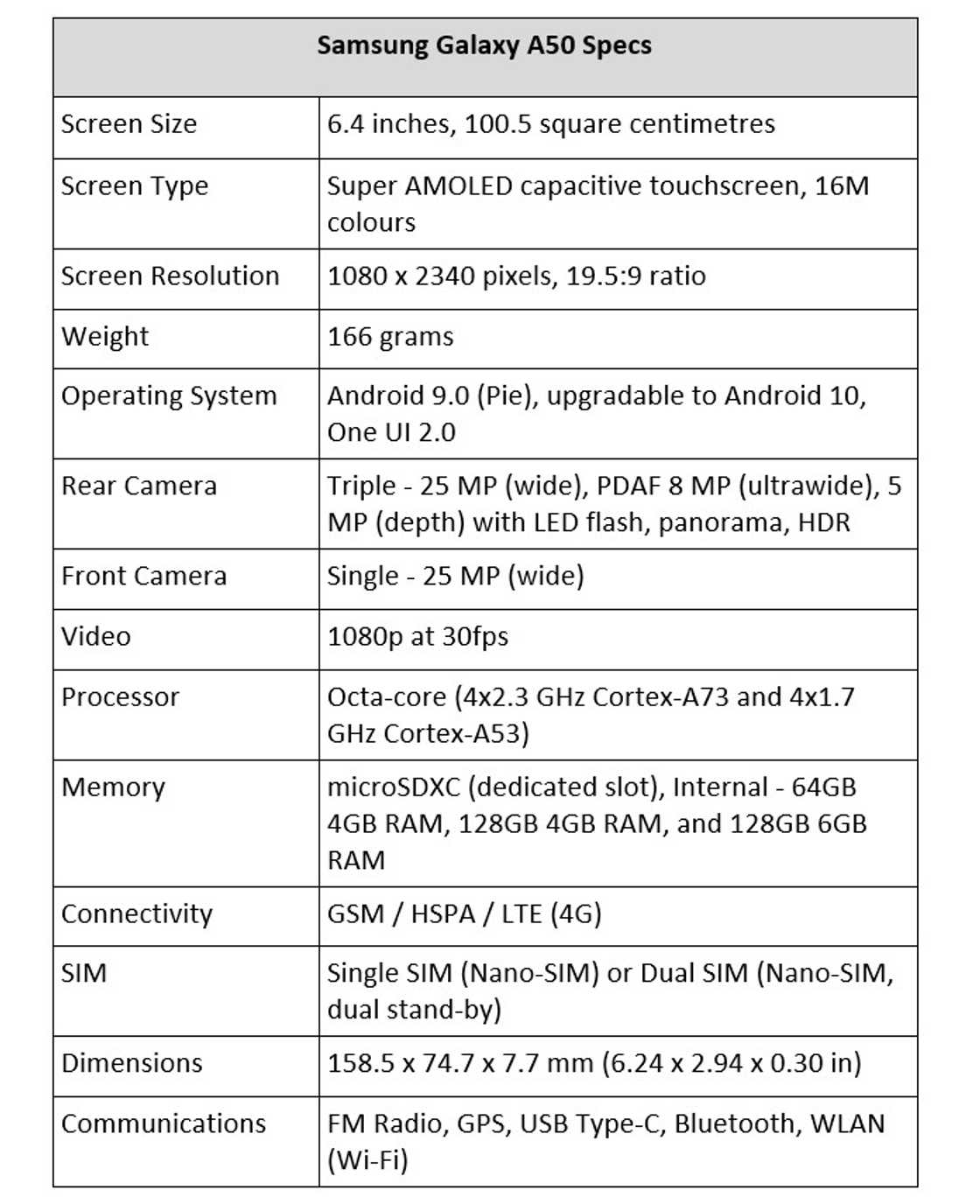 Samsung A50 price in Ghana, specifications and review Samsung A50 price in Ghana, specifications and review