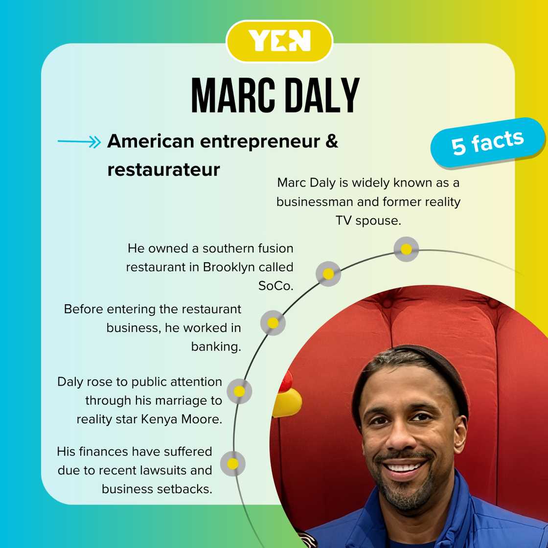 Fast facts about Marc Daly.