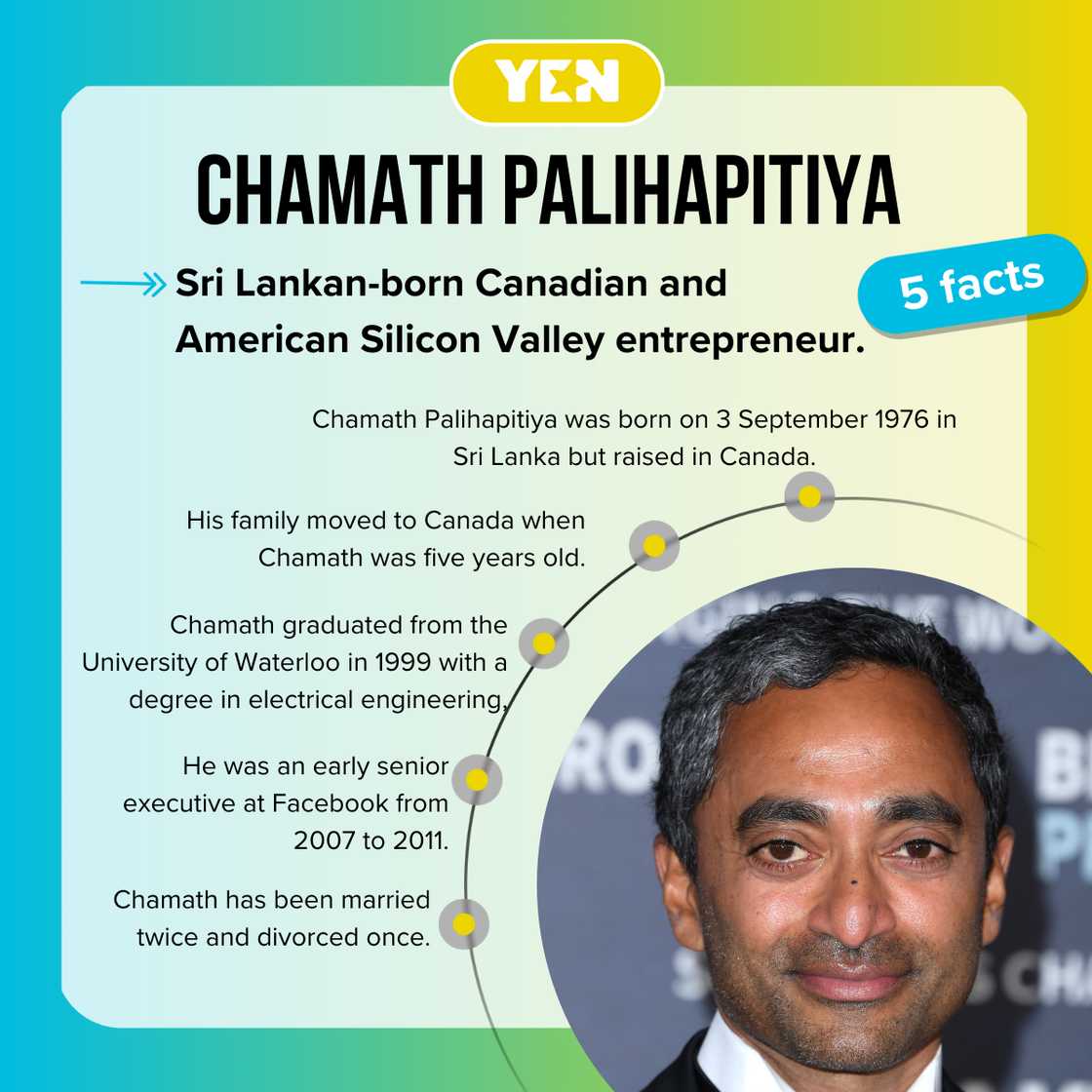 Top facts about Chamath Palihapitiya. Top facts about Chamath Palihapitiya.