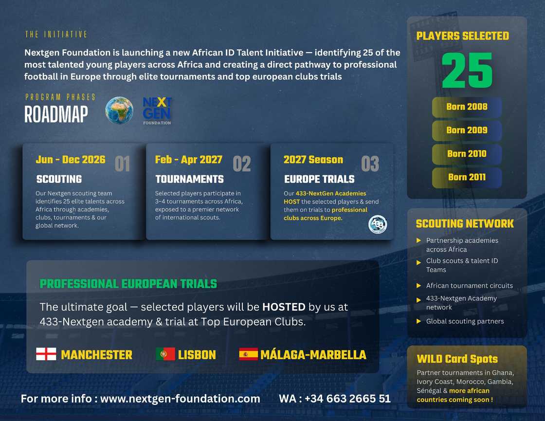 NextGen Africa Talent Initiative to Scout 25 Young Stars for European Pathway NextGen Africa Talent Initiative to Scout 25 Young Stars for European Pathway