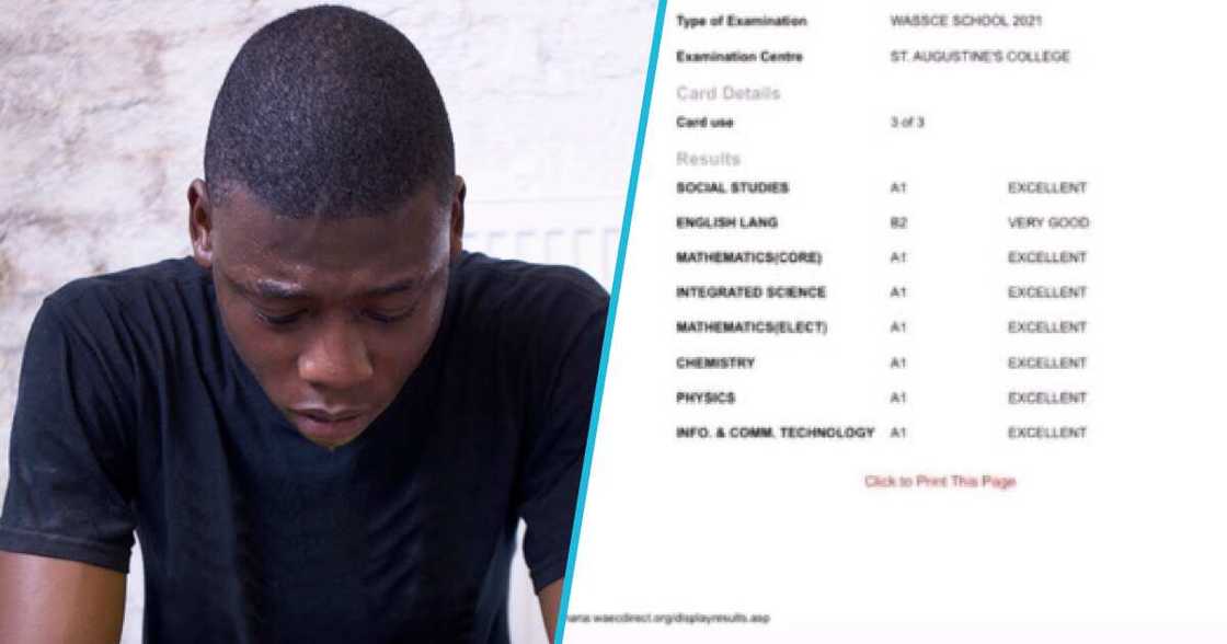 The WASSCE results of Inkoom Frederick Wayo.