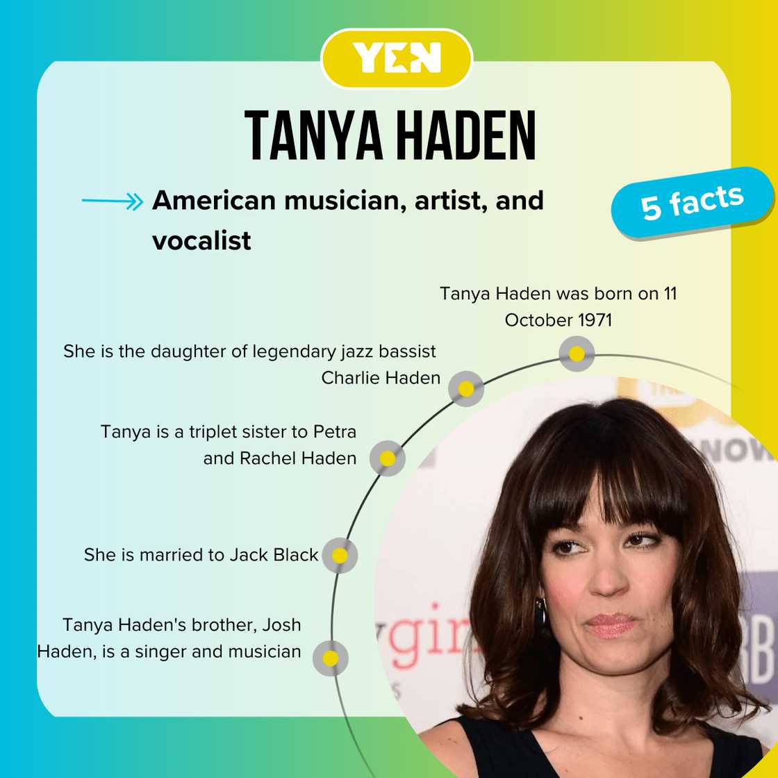 Facts about Tanya Haden Facts about Tanya Haden