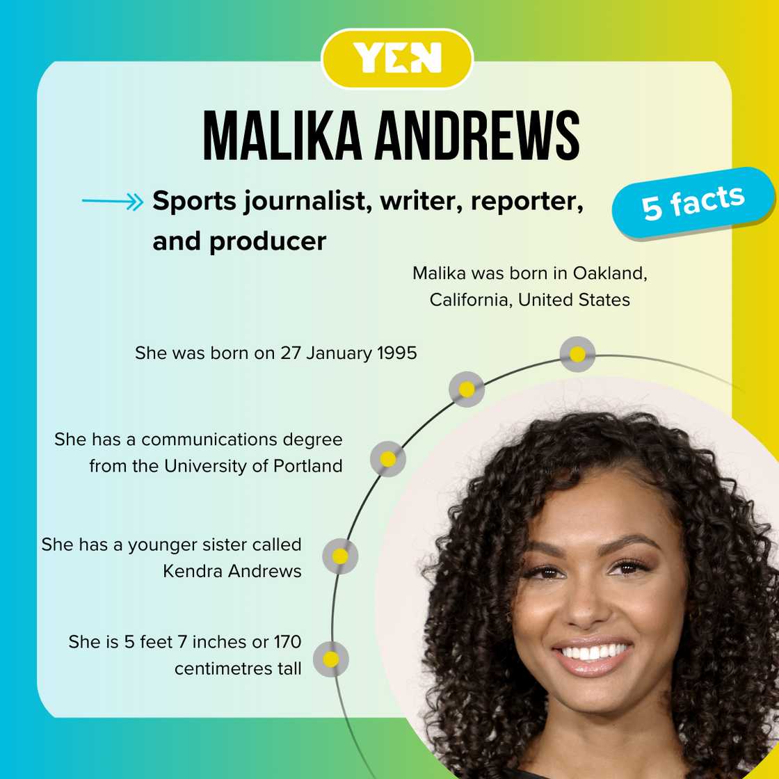 Facts about Malika Andrews Facts about Malika Andrews