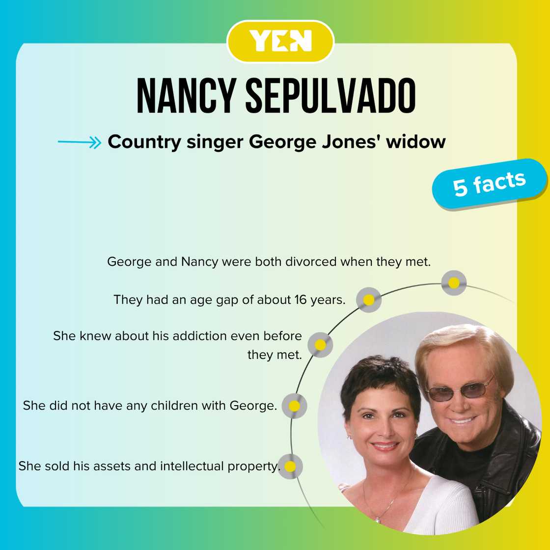 Facts about Nancy Sepulvado Facts about Nancy Sepulvado