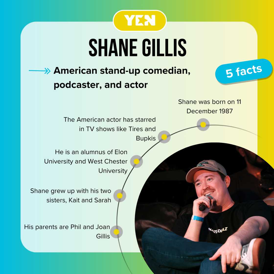 Five facts about Shane Gillis Five facts about Shane Gillis