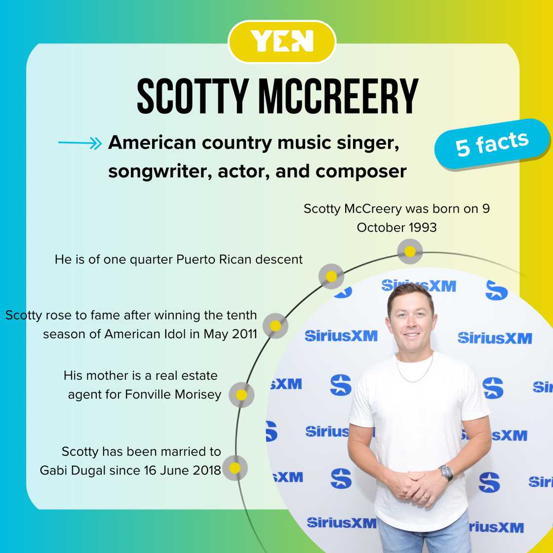 Facts about Scotty McCreery