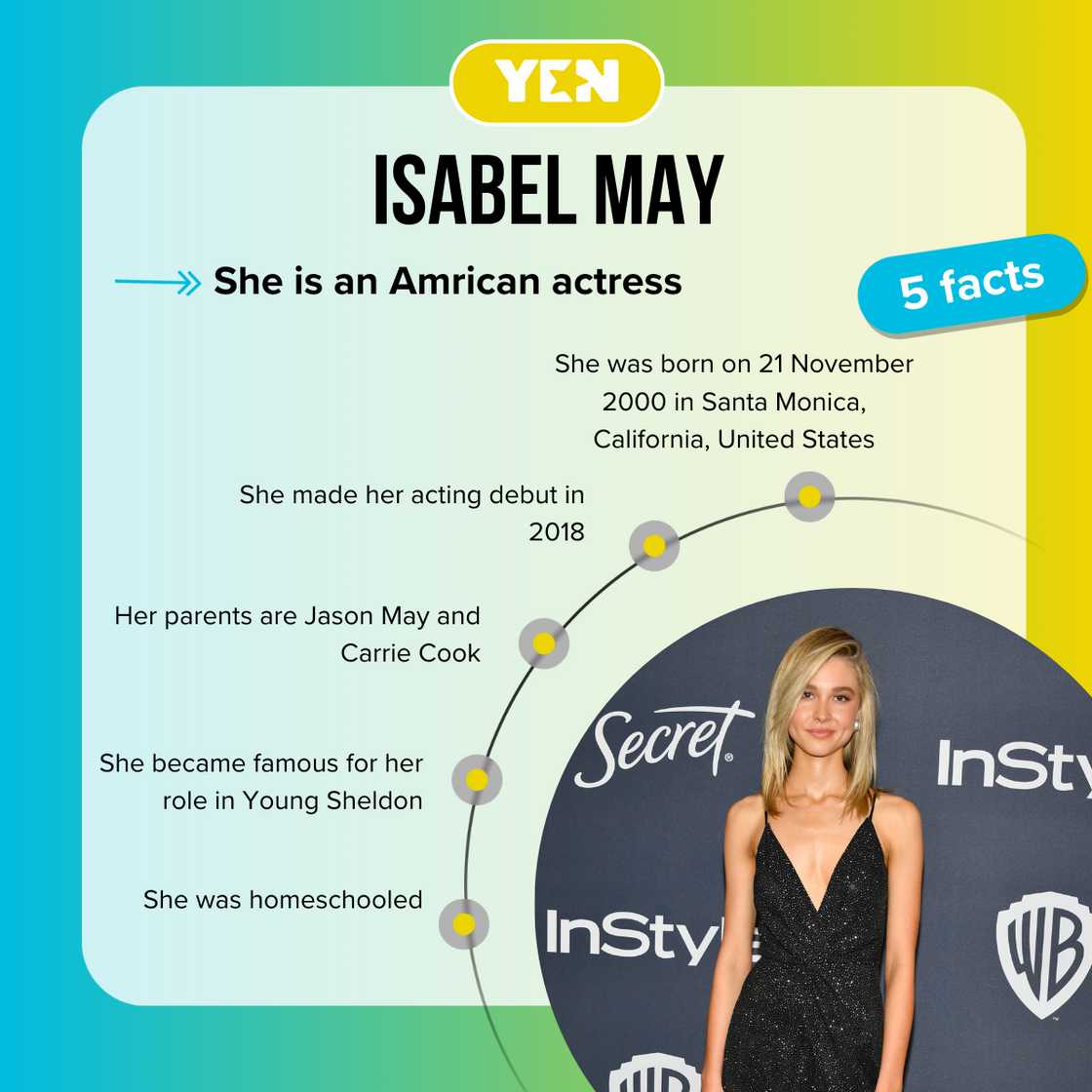 Facts about Isabel May