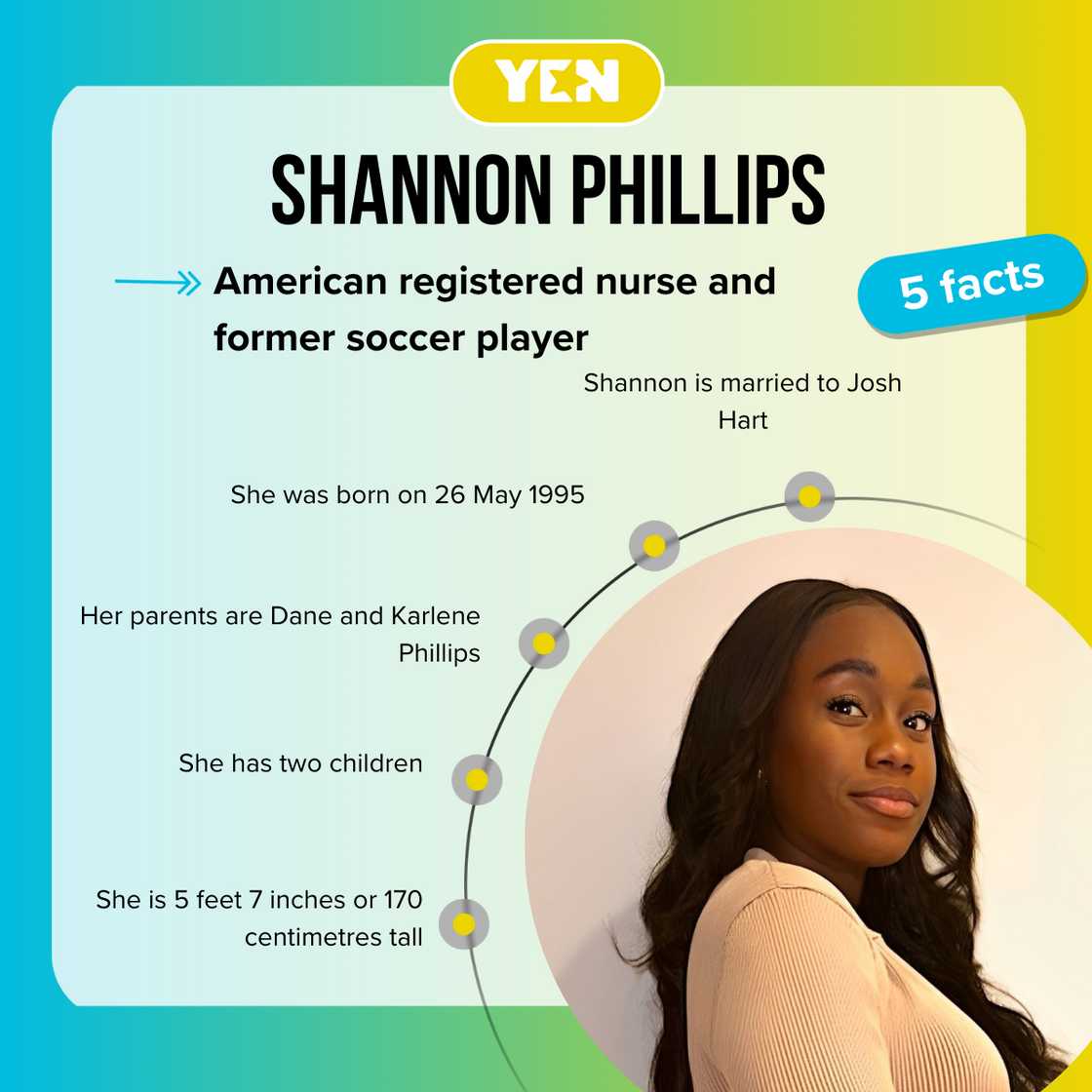 Facts about Shannon Phillips Facts about Shannon Phillips