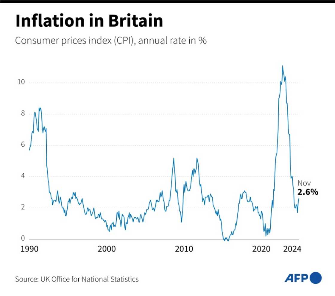 Inflation in Britain Inflation in Britain