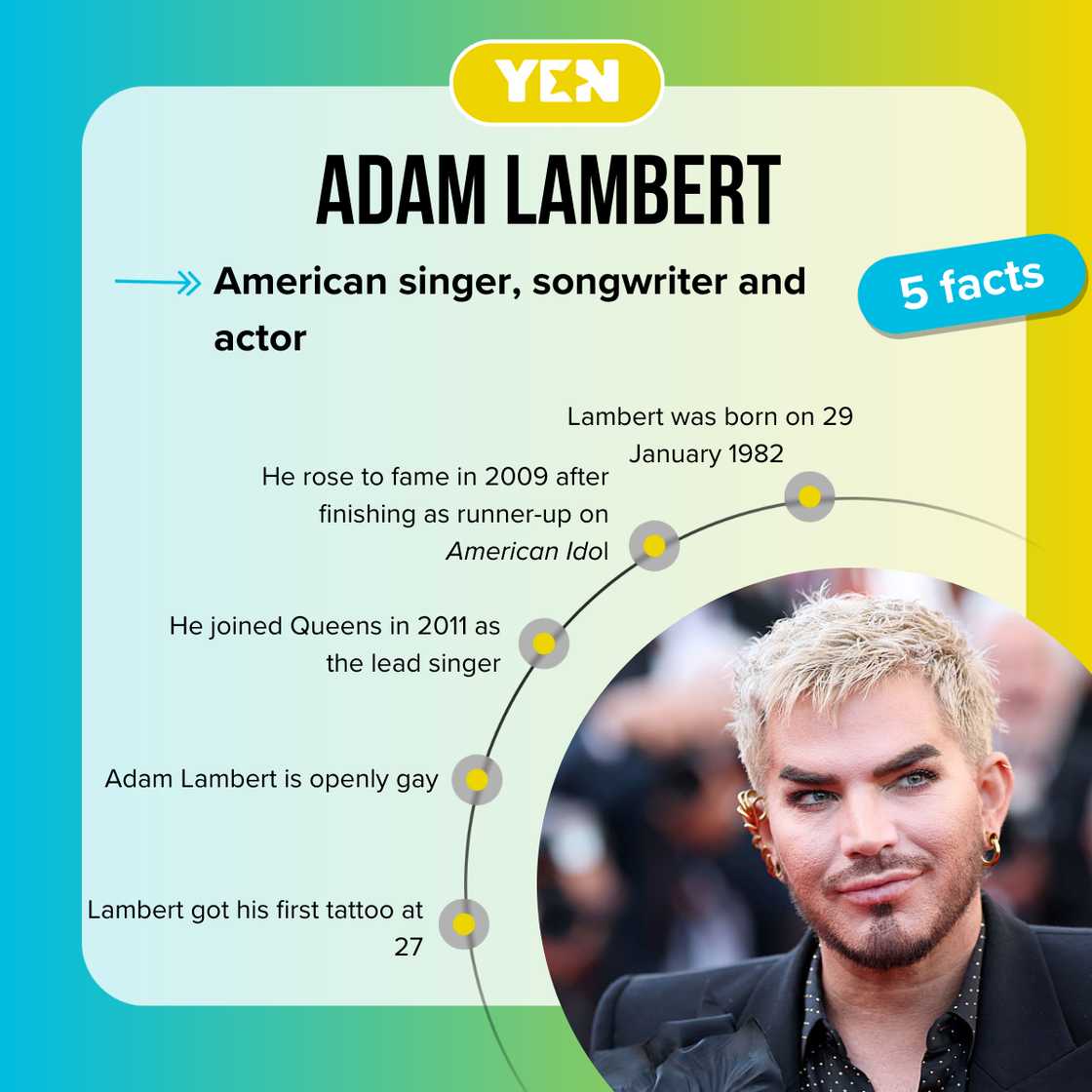 Facts about Adam Lambert Facts about Adam Lambert