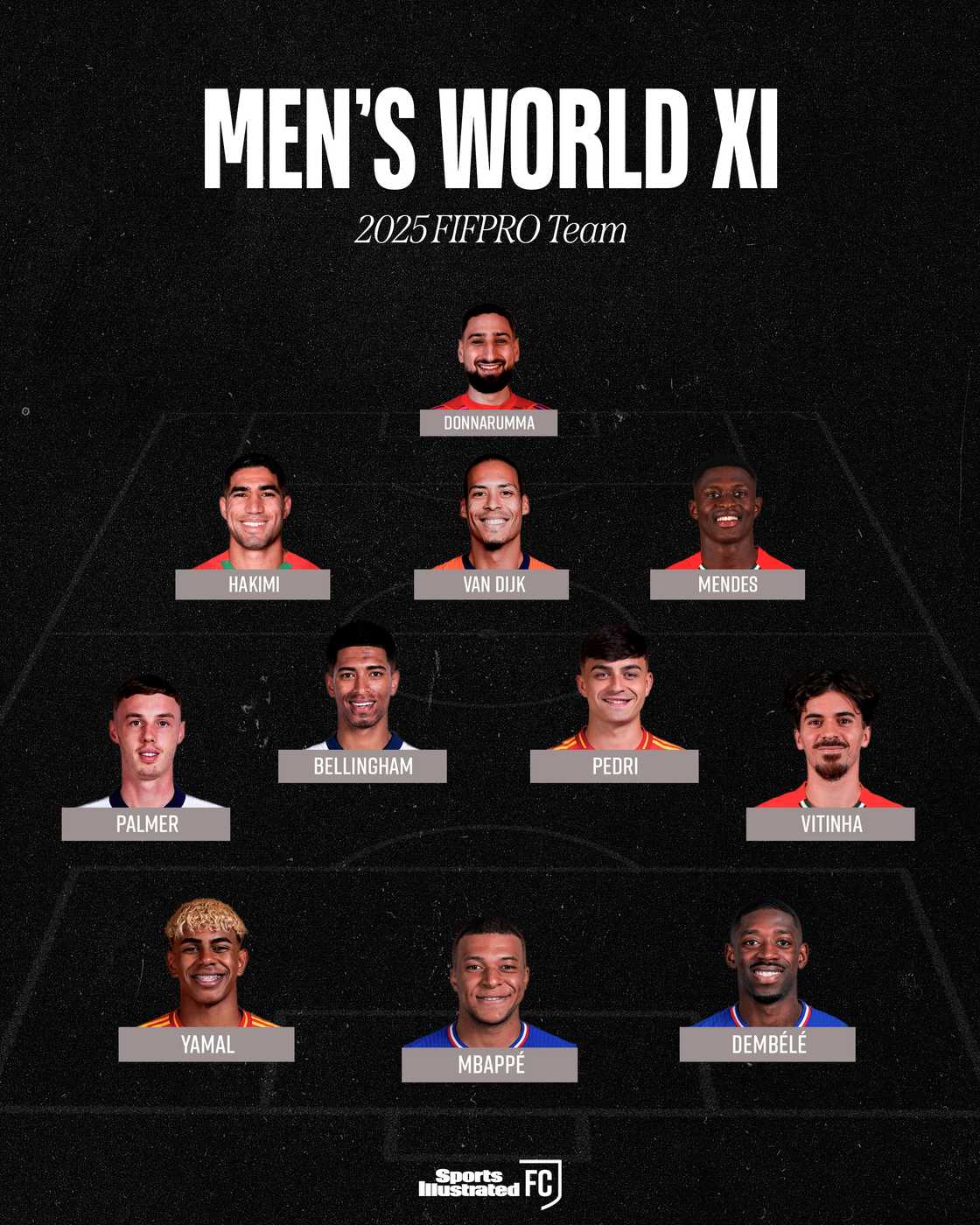 Lamine Yamal, Lamine Yamal FIFPRO World 11, FIFPRO World 11 2025, 2025 FIFPRO Men’s World 11, Yamal youngest FIFPRO player, Kylian Mbappé, Jude Bellingham, Cole Palmer Lamine Yamal, Lamine Yamal FIFPRO World 11, FIFPRO World 11 2025, 2025 FIFPRO Men’s World 11, Yamal youngest FIFPRO player, Kylian Mbappé, Jude Bellingham, Cole Palmer