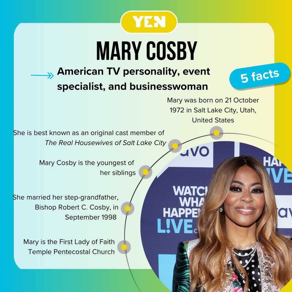 Facts about Mary Cosby Facts about Mary Cosby