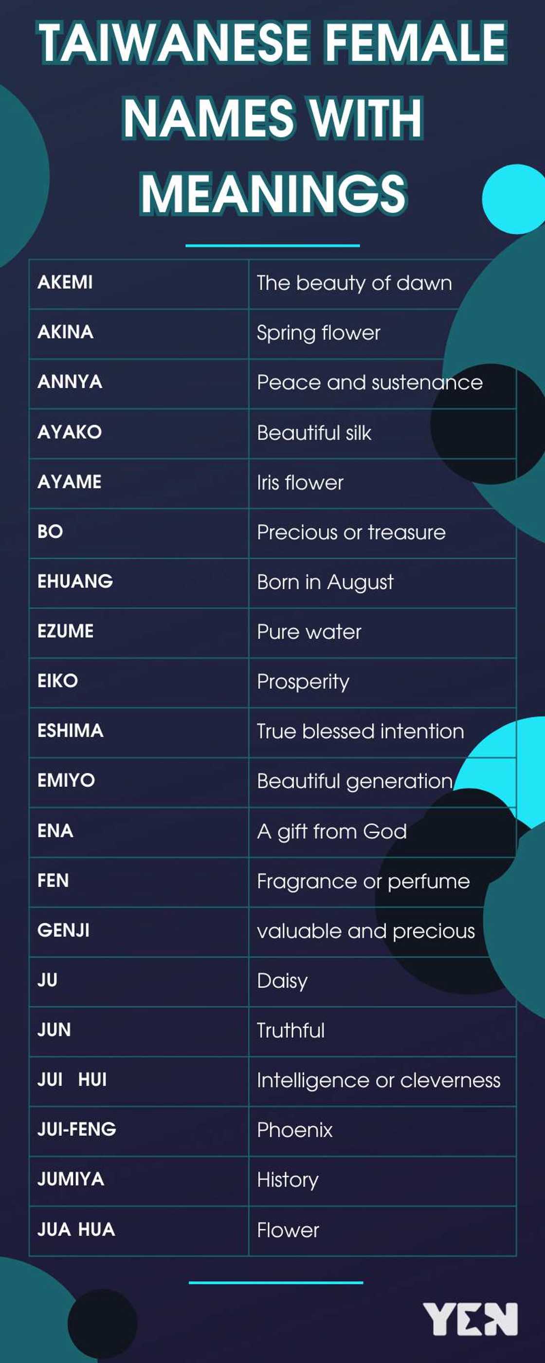 Taiwanese female names Taiwanese female names