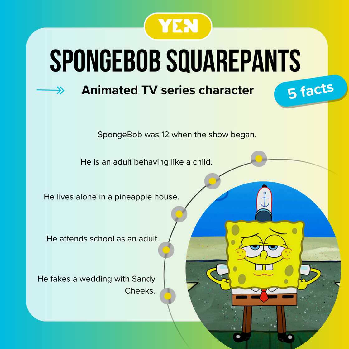 How old is SpongeBob SquarePants