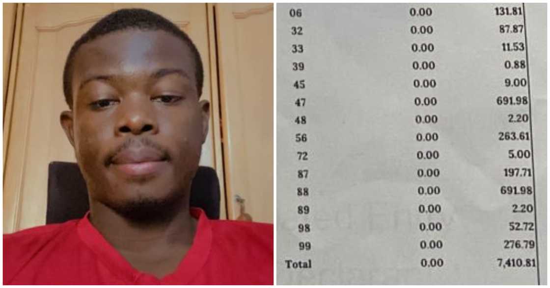 Ghanaian man gets taxed Ghc7,400 for importing one MacBook Ghanaian man gets taxed Ghc7,400 for importing one MacBook