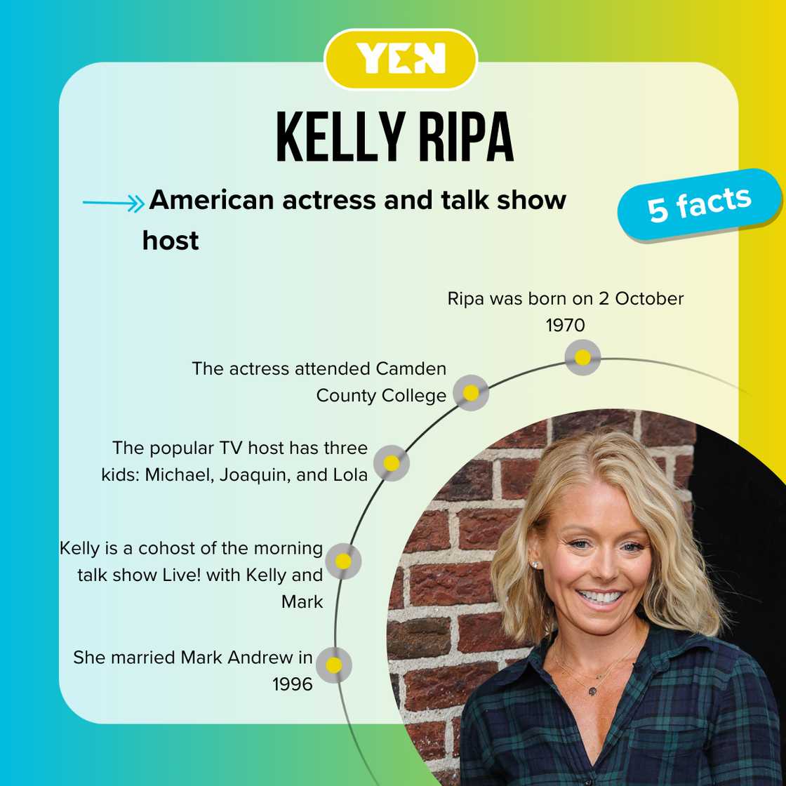 Five facts about Kelly Ripa Five facts about Kelly Ripa