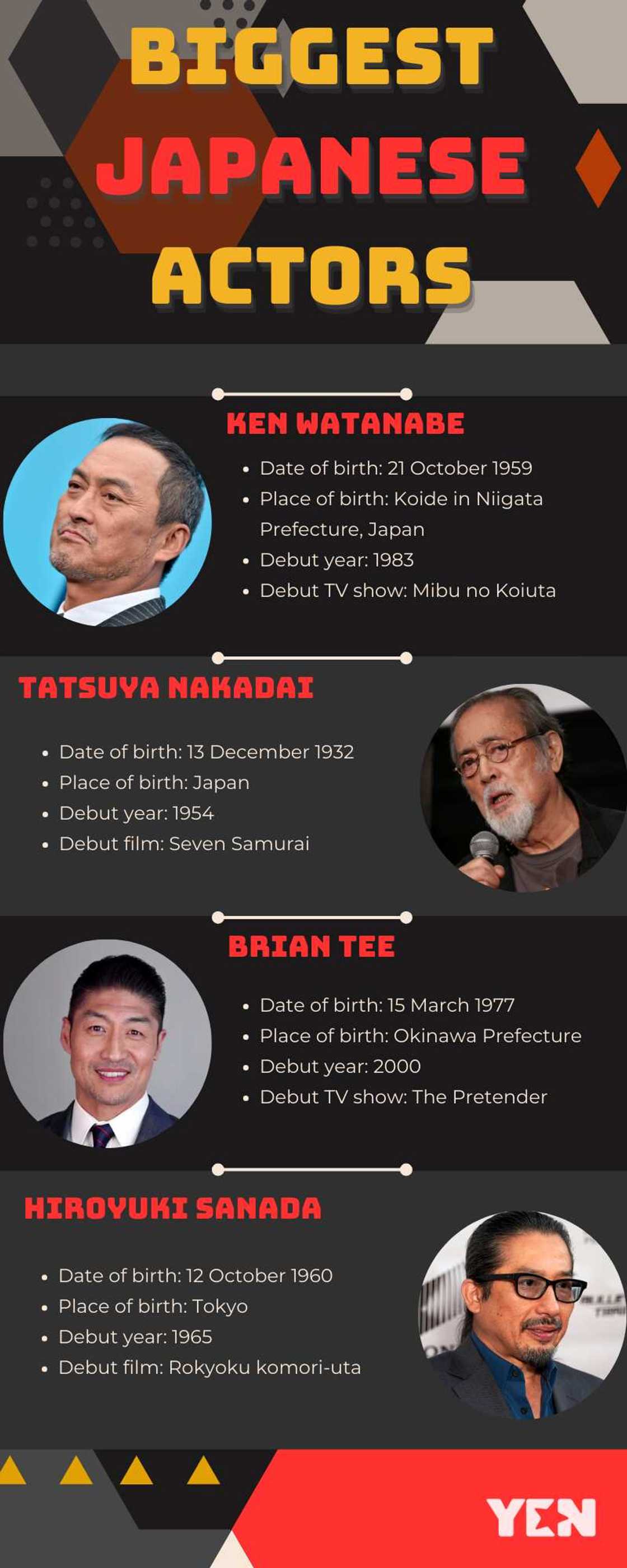 Biggest Japanese actors that you will love to watch Biggest Japanese actors that you will love to watch