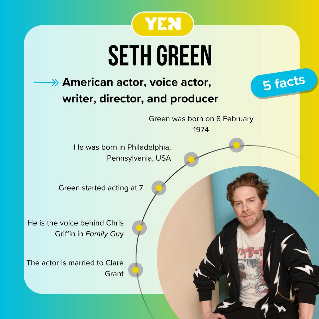 Facts about Seth Green