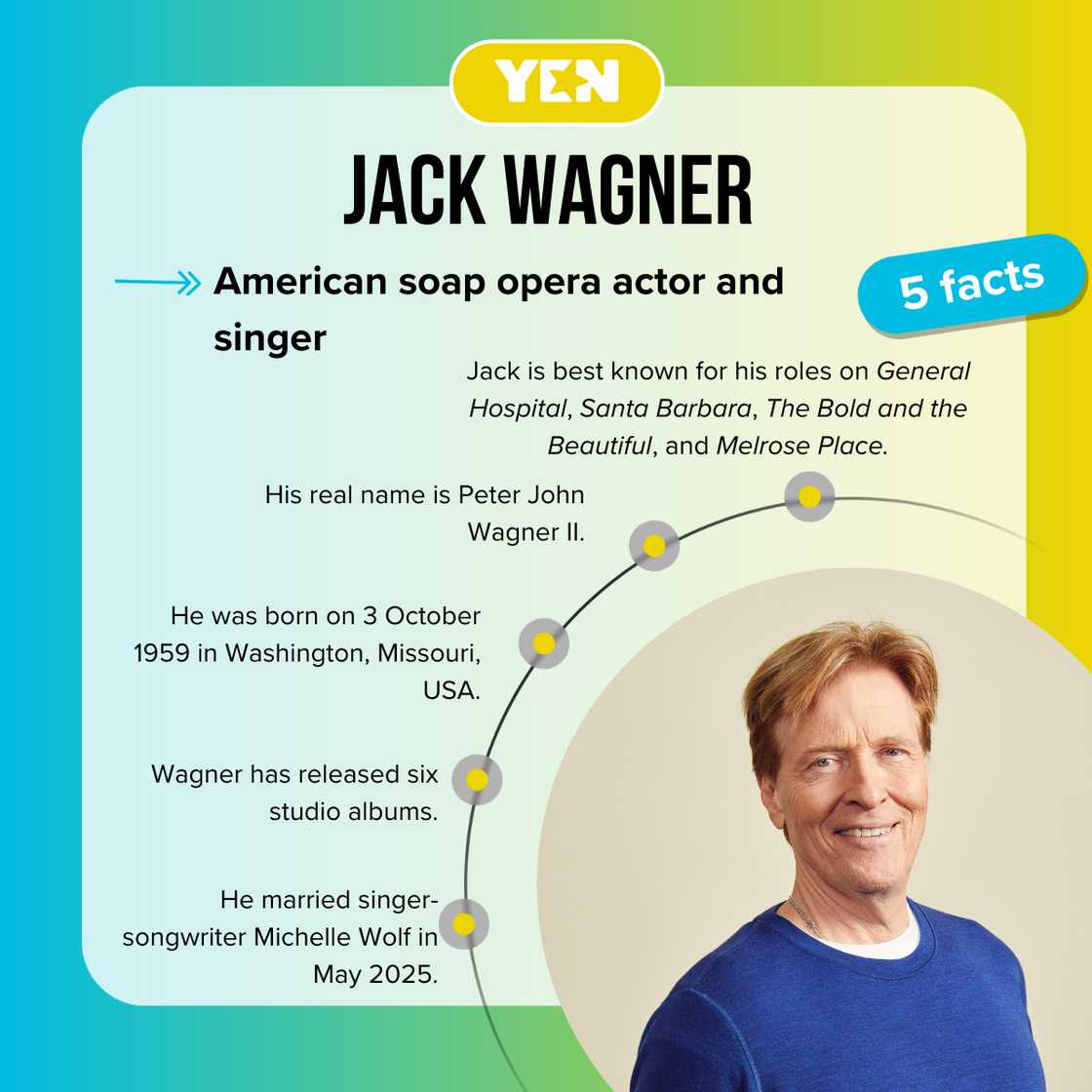 Fast facts about Michelle Wolf's husband, Jack Wagner. Fast facts about Michelle Wolf's husband, Jack Wagner.