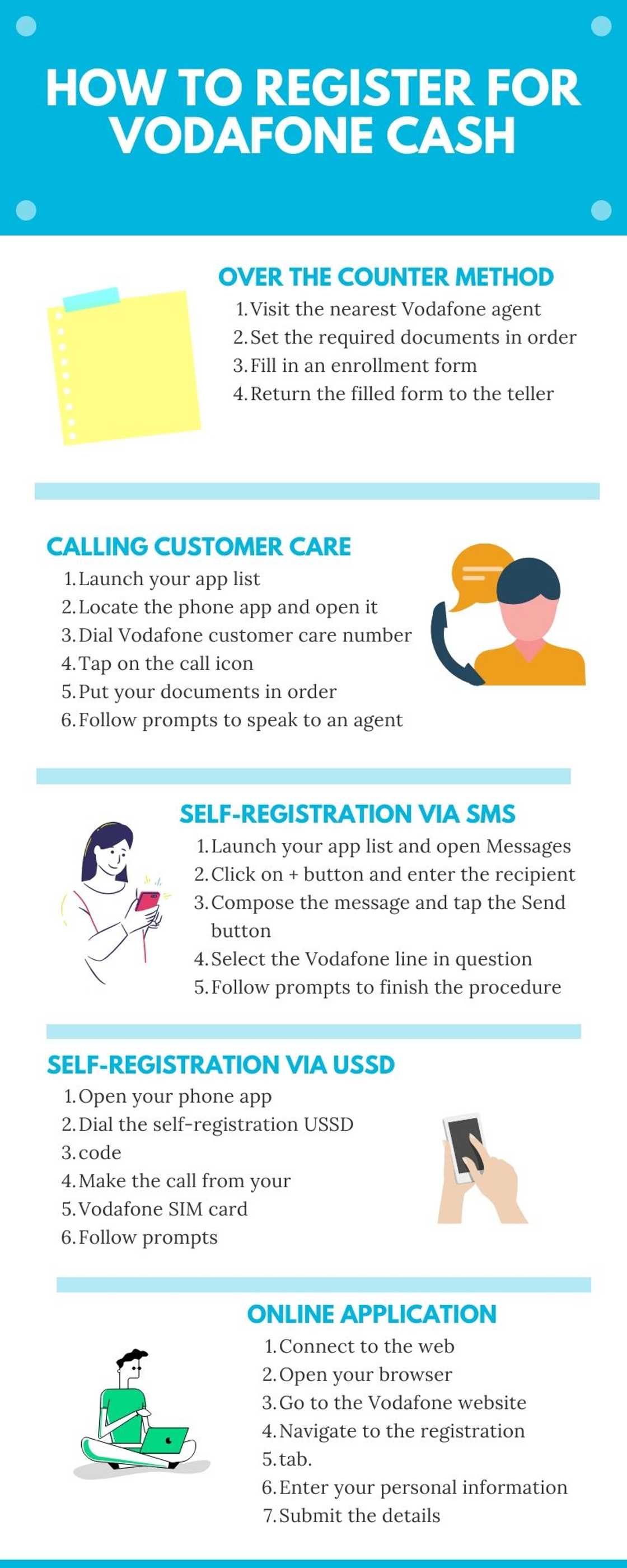 How to register for Vodafone Cash How to register for Vodafone Cash