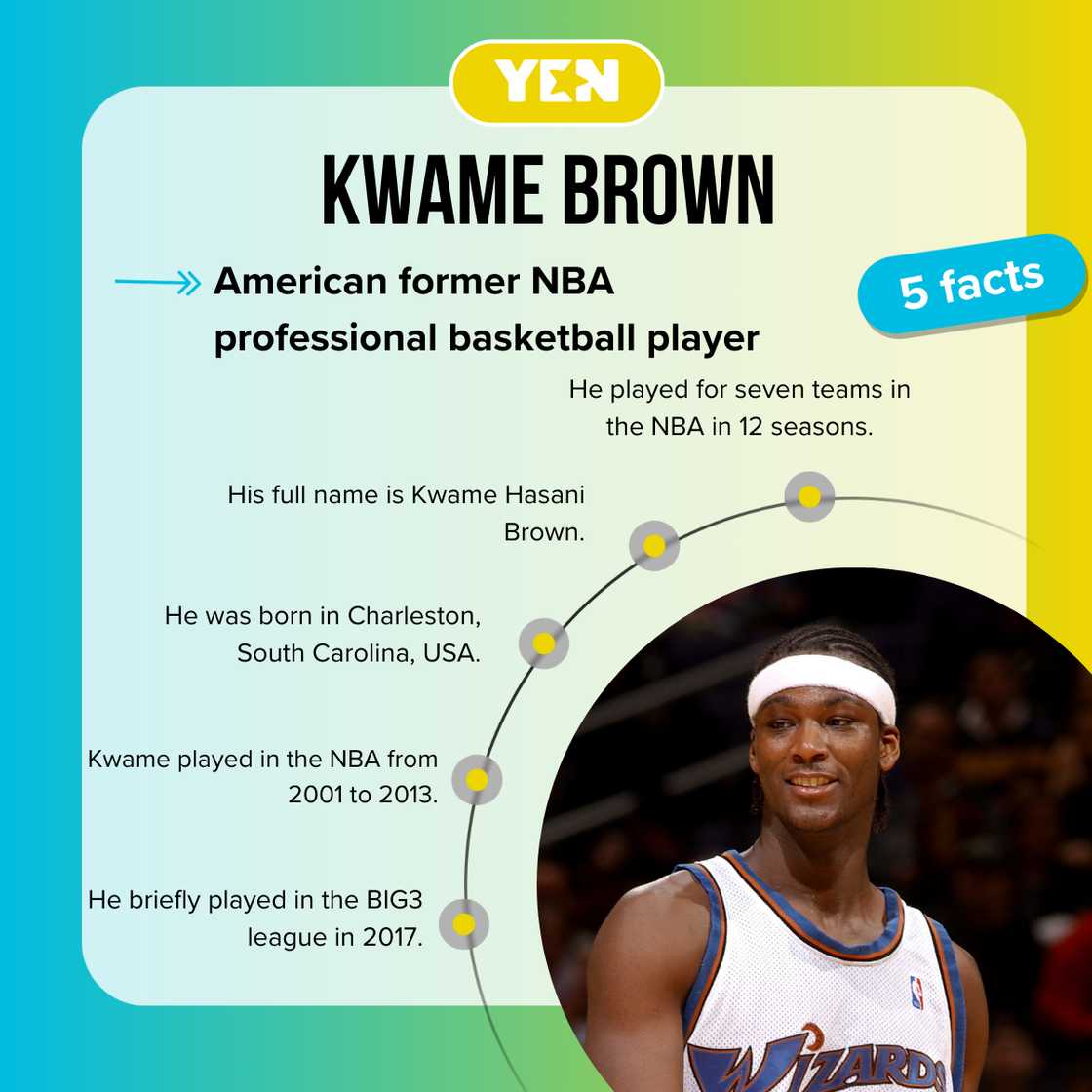 Fast facts about Kwame Brown.