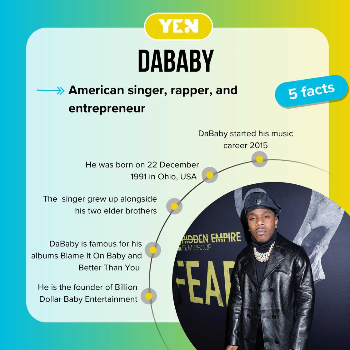 Facts about DaBaby