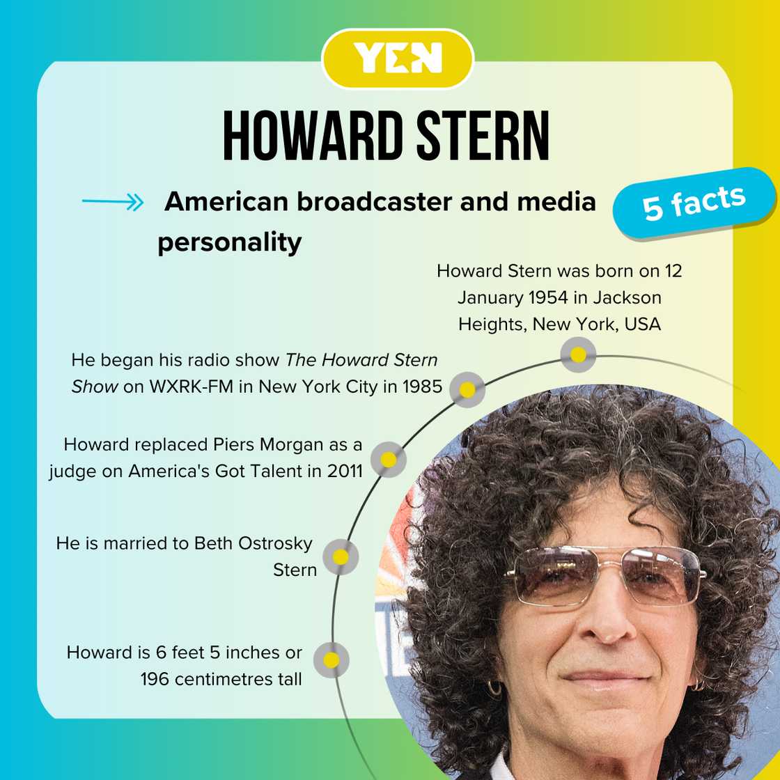 Facts about Howard Stern Facts about Howard Stern