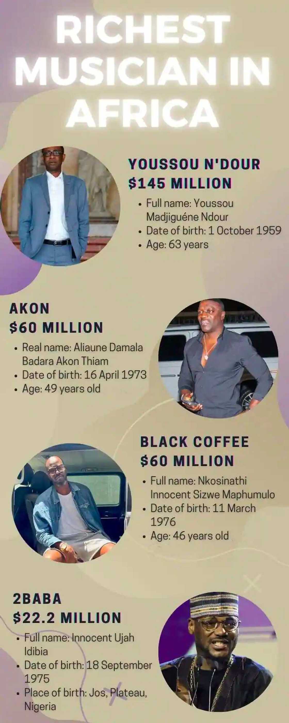 Richest musician in Africa Richest musician in Africa