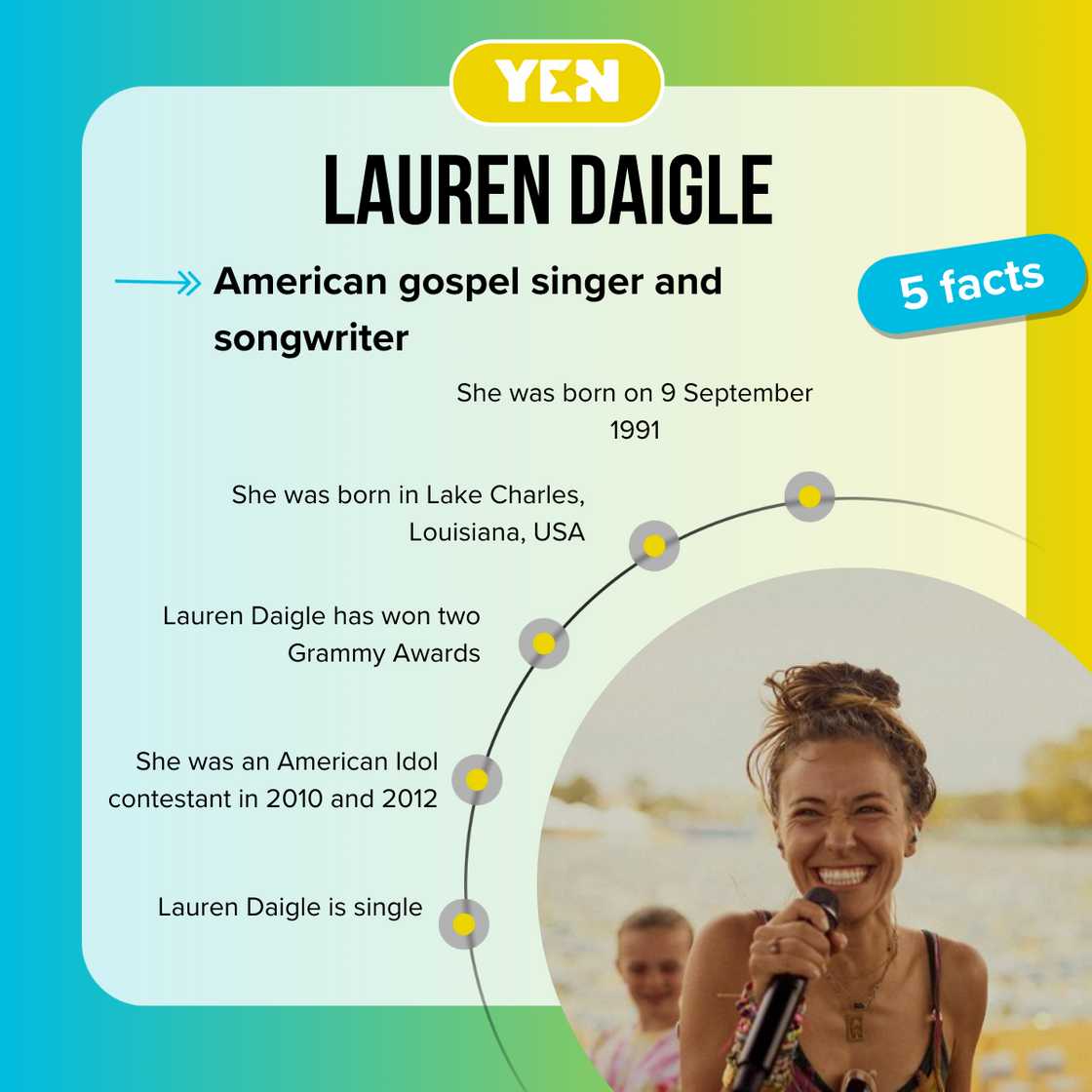 Facts about Lauren Daigle