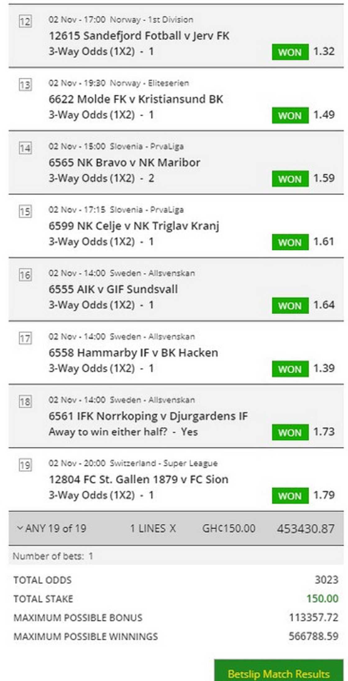 Soccabet pays GH¢ 566,788.59 to Ghanaian man after he wins bet worth GH¢150 Soccabet pays GH¢ 566,788.59 to Ghanaian man after he wins bet worth GH¢150