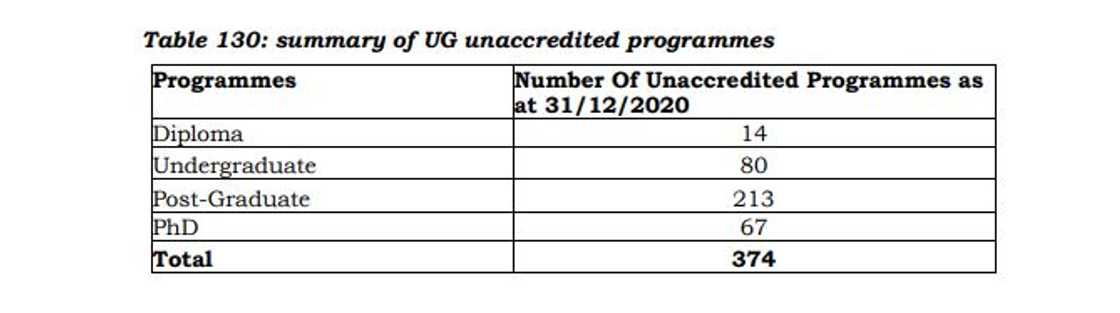 UG unaccredited programmes UG unaccredited programmes