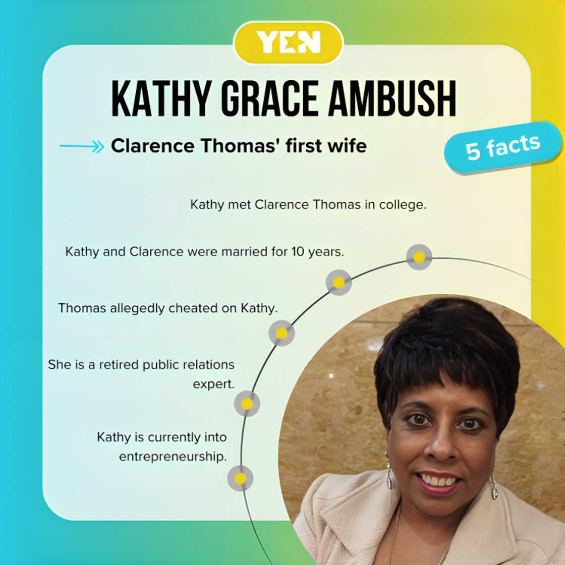 Facts about Kathy Ambush Facts about Kathy Ambush