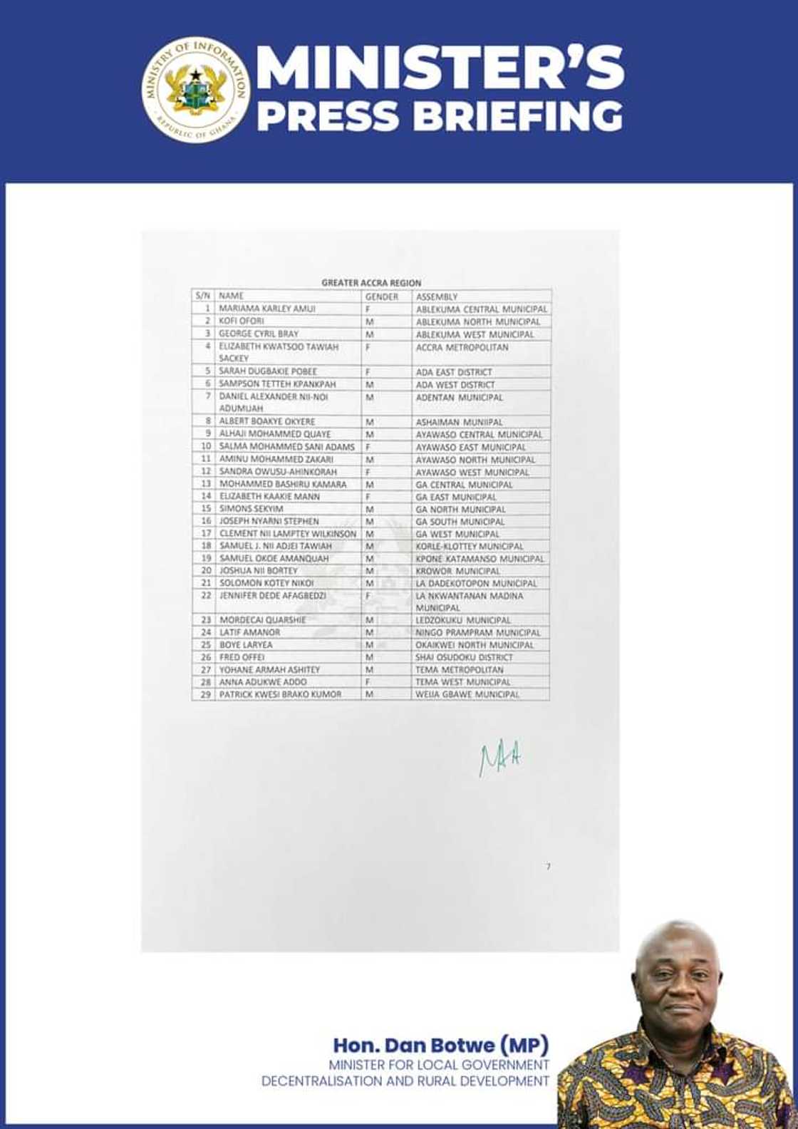 Complete list of 260 MMDCEs out; only 38 of them are women Complete list of 260 MMDCEs out; only 38 of them are women