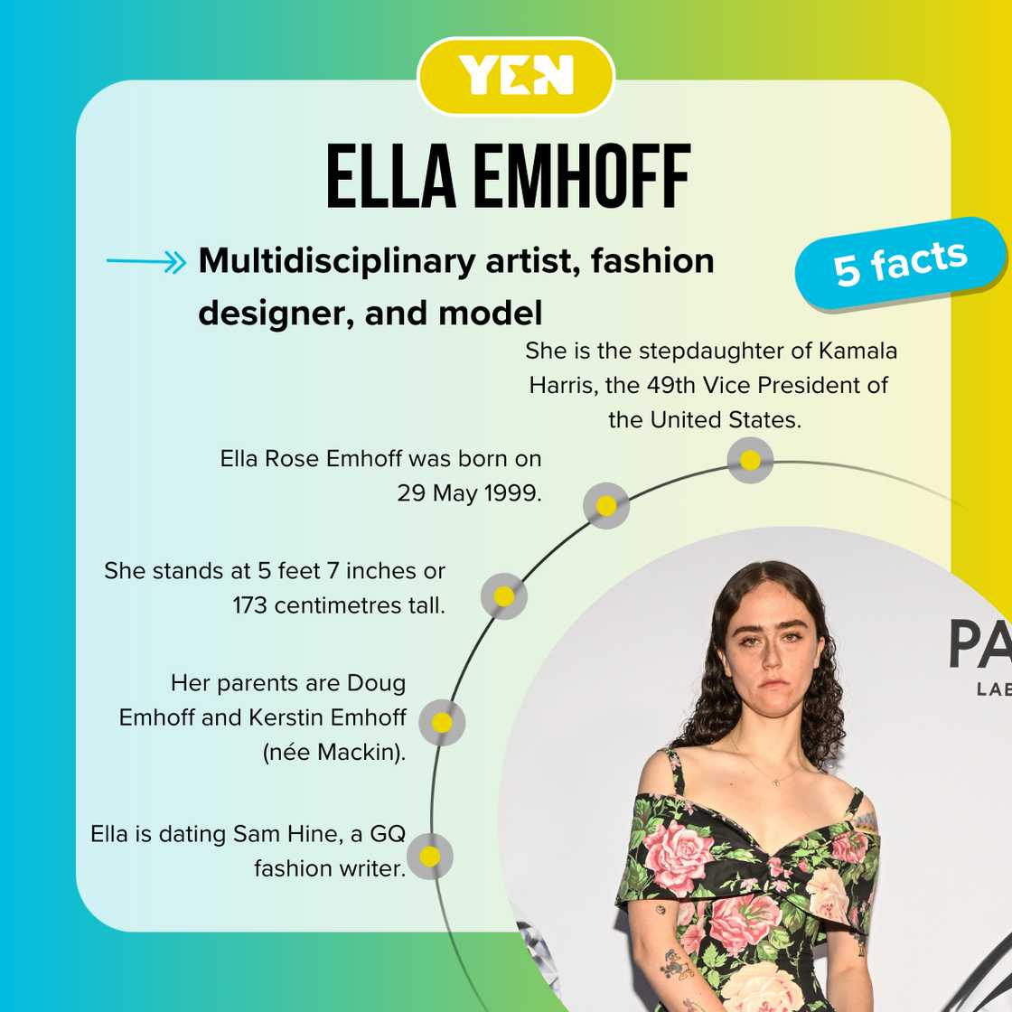 Fast facts about Ella Emhoff. Fast facts about Ella Emhoff.