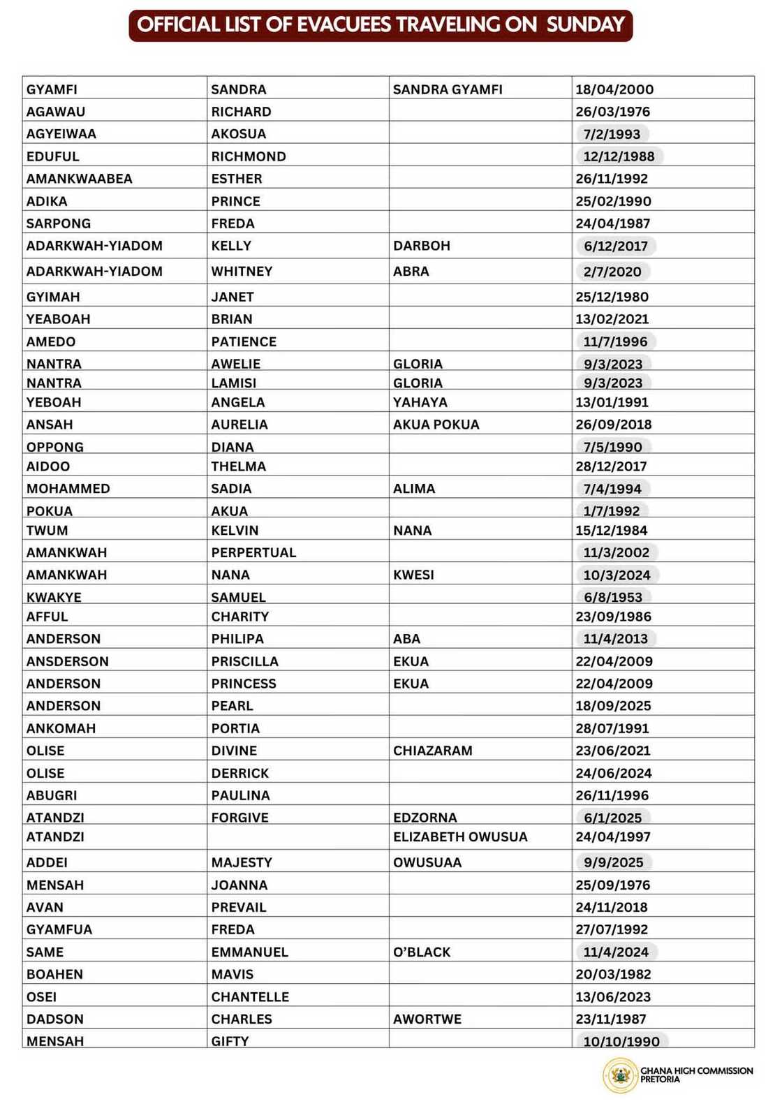 Evacuees list Evacuees list