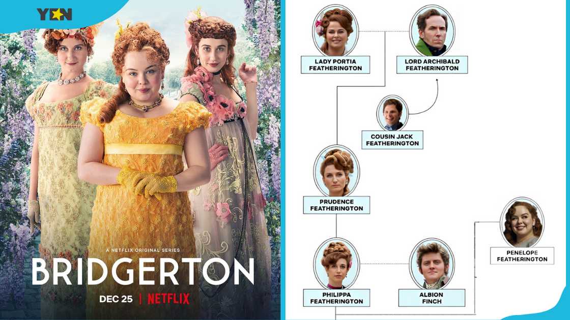 The Featherington siblings (L) and the Featherington family tree (R). The Featherington siblings (L) and the Featherington family tree (R).