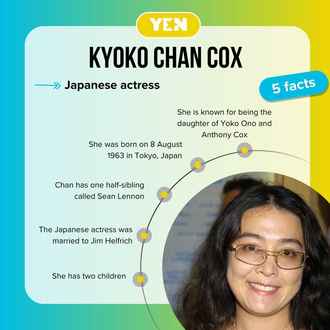 Five facts about Kyoko Chan Cox Five facts about Kyoko Chan Cox