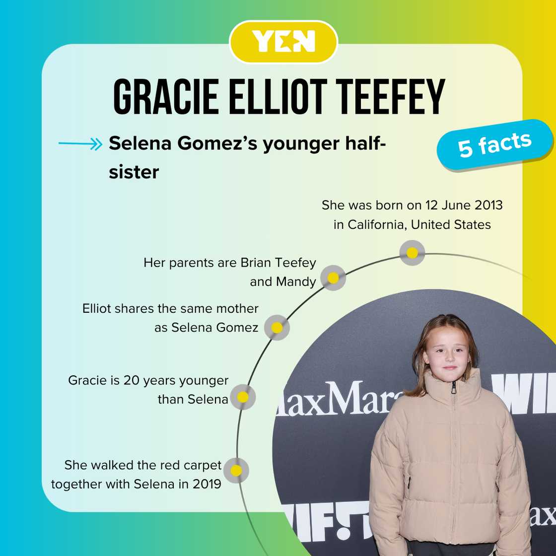 Quick facts about Gracie Elliot Teefey. Quick facts about Gracie Elliot Teefey.