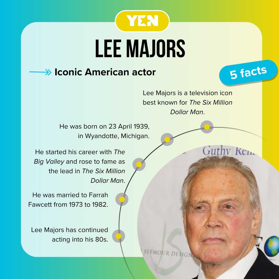 Fast facts about Lee Majors Fast facts about Lee Majors