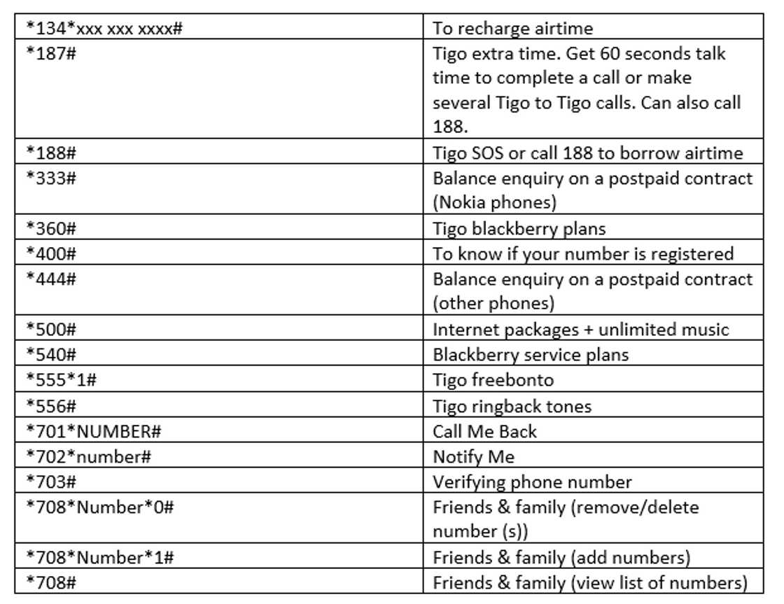 AirtelTigo shortcodes