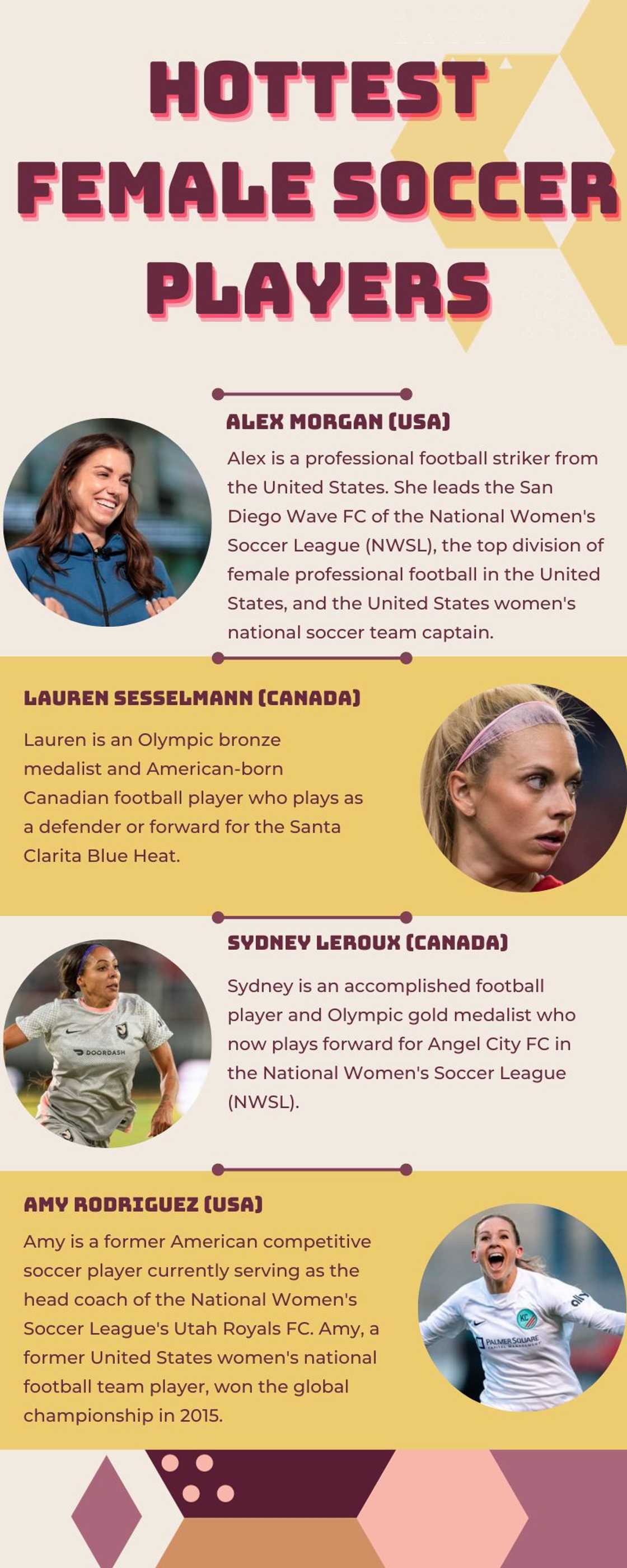 Hottest female soccer players in the world Hottest female soccer players in the world