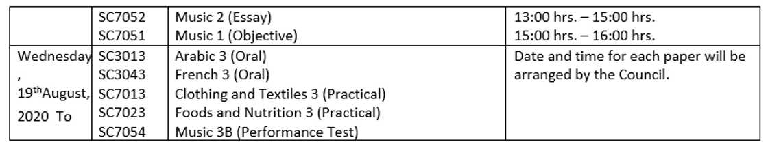 WAEC timetable grading system