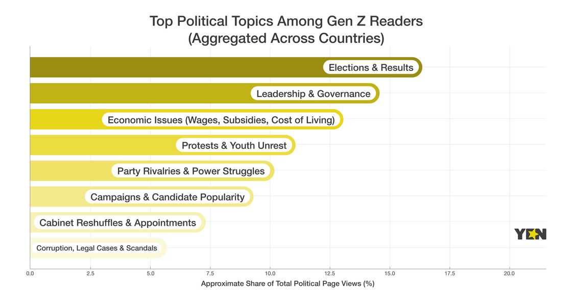 GEN-Z, People, Entertainment, Education, Local News, Business, Politics GEN-Z, People, Entertainment, Education, Local News, Business, Politics