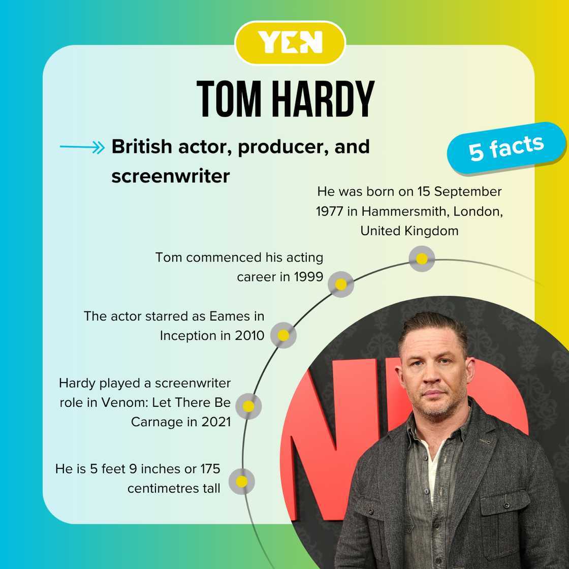 Five facts about Tom Hardy. Five facts about Tom Hardy.