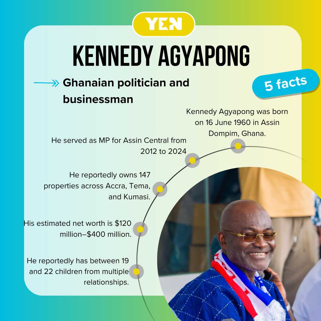 Facts about Kennedy Agyapong Facts about Kennedy Agyapong