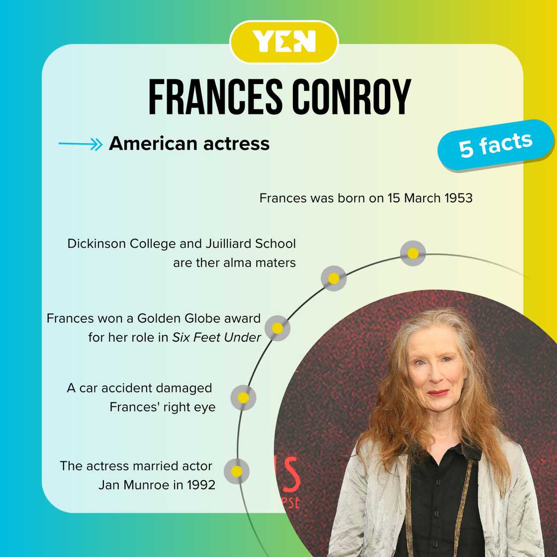 Top 5 facts about Frances Conroy Top 5 facts about Frances Conroy