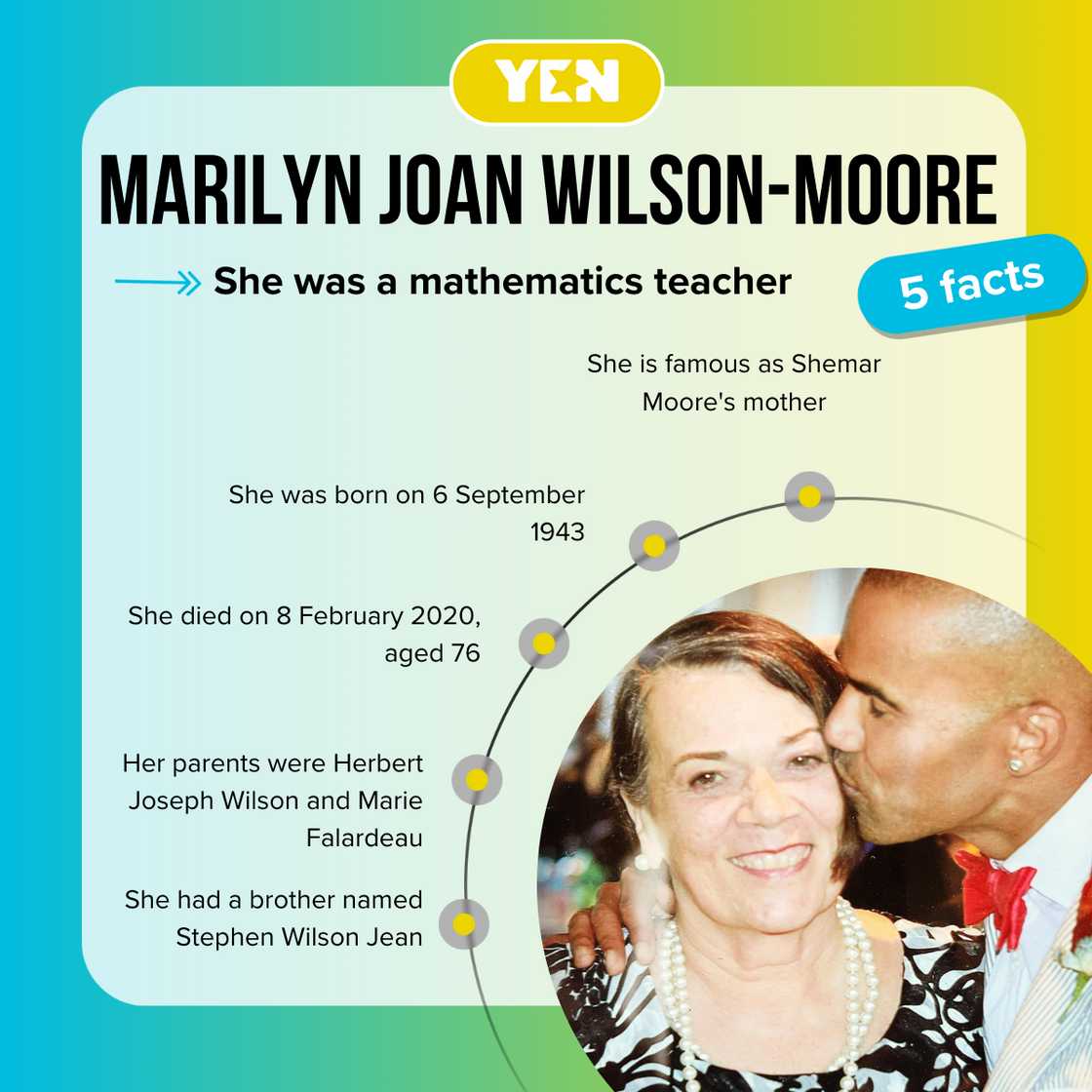 Facts about Marilyn Joan Wilson-Moore Facts about Marilyn Joan Wilson-Moore